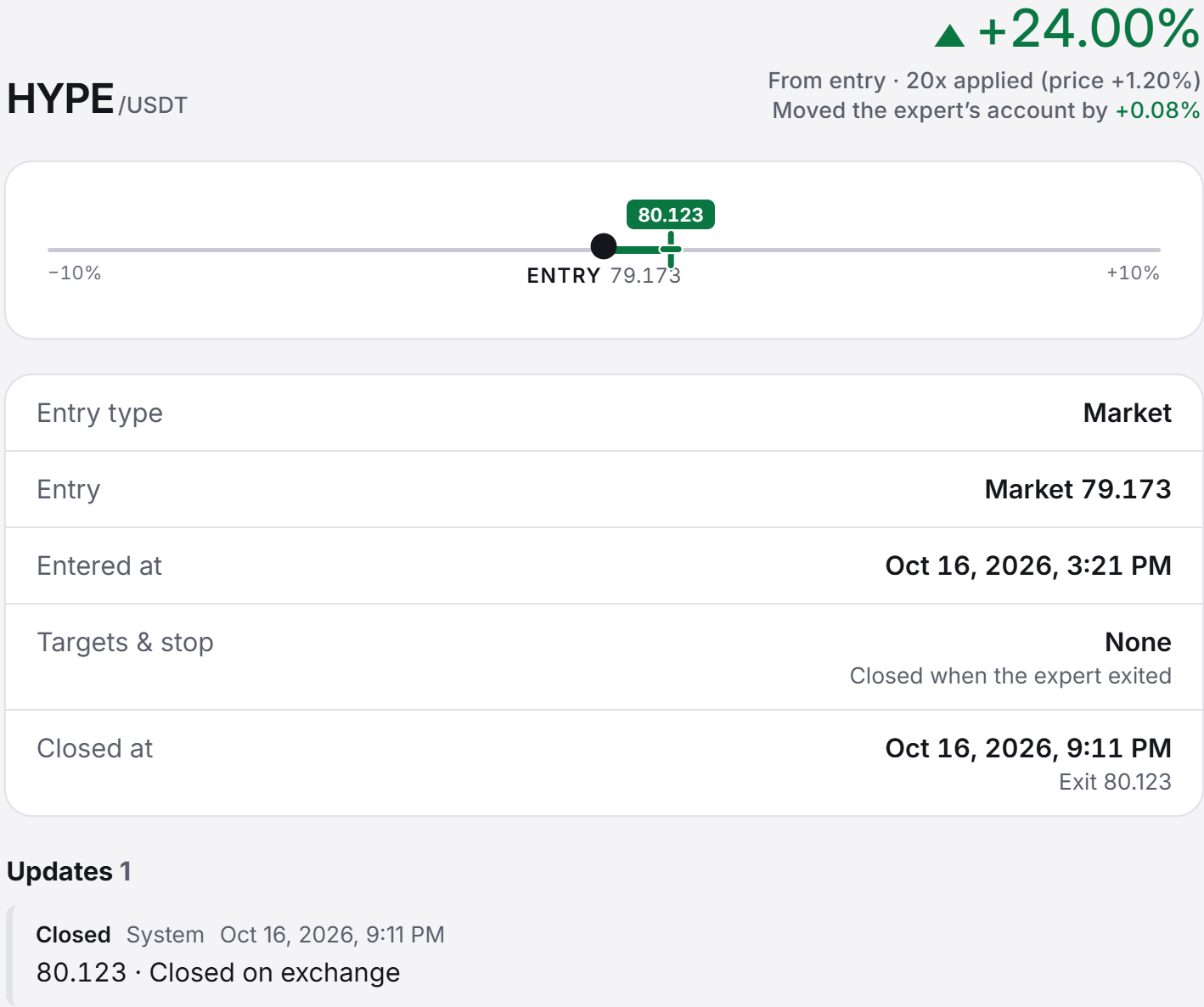 Covis signal detail screen: a HYPE/USDT long signal with entry price, entry time, closing time and the Updates entries at the bottom