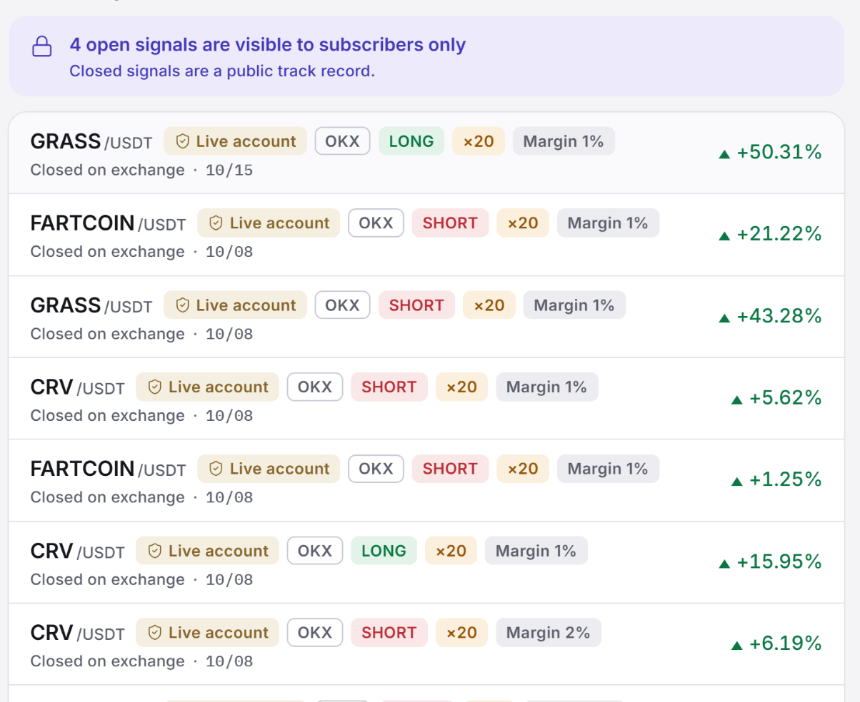 Covis expert profile while logged out: the notice that open signals are for subscribers only, and the public closed signals list with symbol, long or short direction, leverage, margin and return