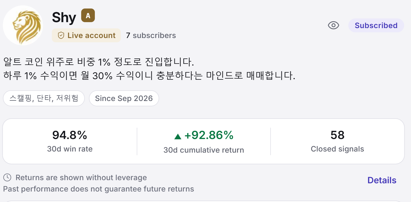 Covis expert profile header: 30d win rate, 30d cumulative return, number of closed signals, and the note that returns are shown without leverage