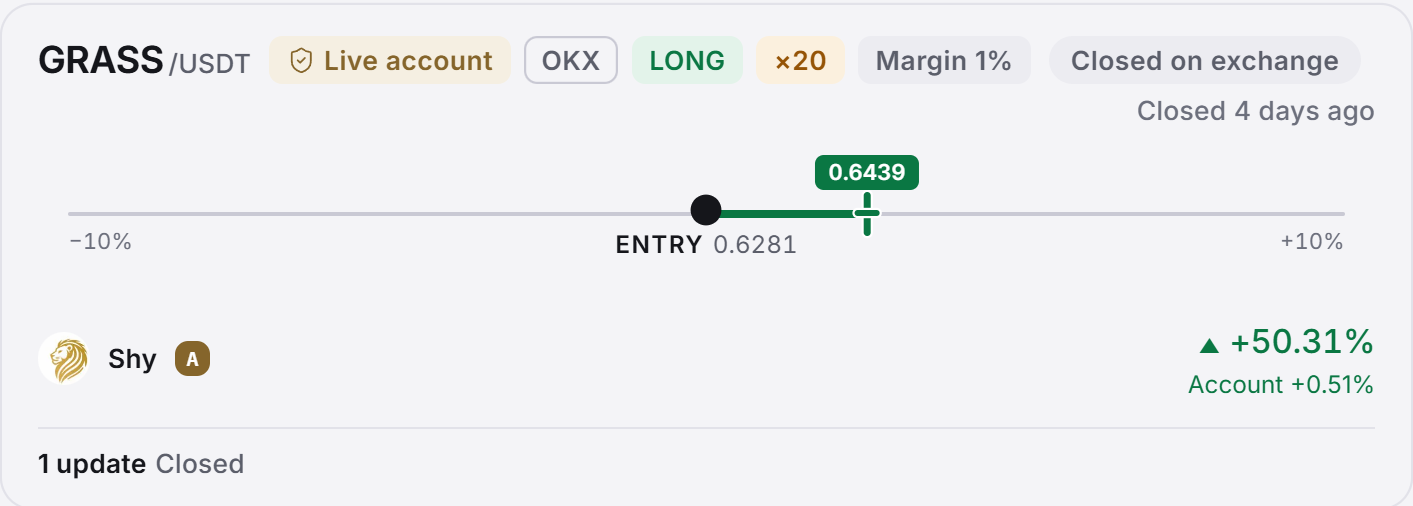 Covis closed signal card: Shy's GRASS long, entry 0.6281, exit 0.6439, with the return and account figure