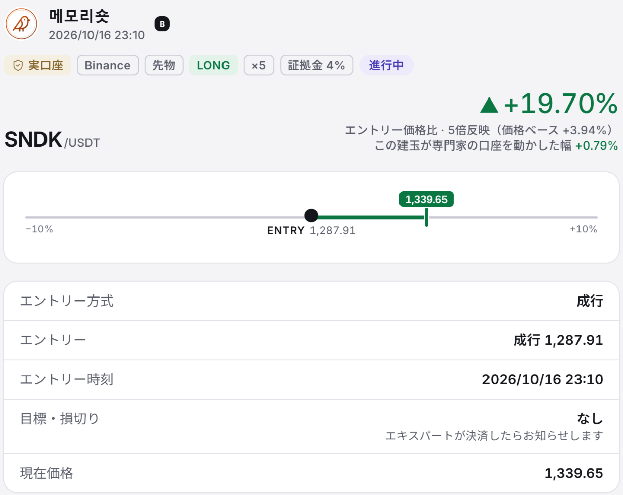 Covis シグナル詳細画面:エントリー方式、エントリー価格、エントリー時刻、現在価格