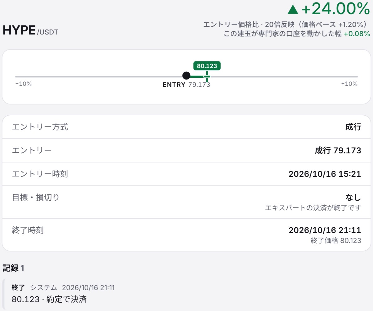 Covis シグナル詳細画面:HYPE/USDT ロングシグナルのエントリー価格、エントリー時刻、終了時刻と、下部の記録項目
