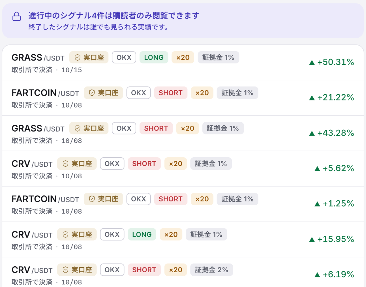 Covis エキスパートプロフィール画面（ログイン前）：進行中のシグナルは購読者のみという案内と、誰でも見られる終了したシグナルの一覧（銘柄、ロング・ショートの方向、レバレッジ、証拠金、収益率）
