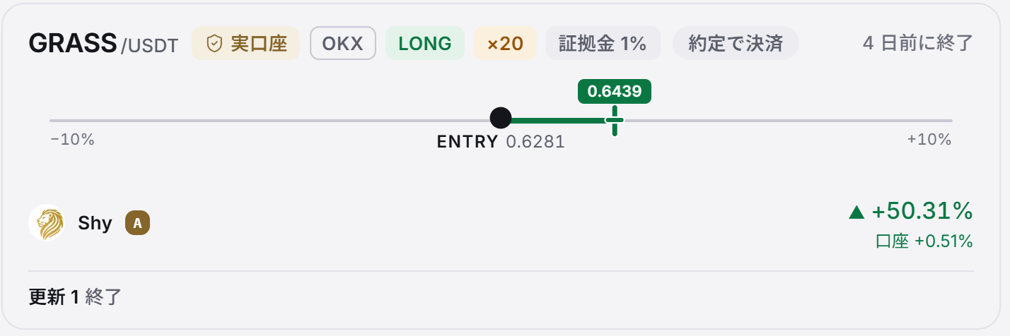 Covis 終了したシグナルのカード：Shy の GRASS ロング、エントリー 0.6281、決済 0.6439、収益率と口座の数値
