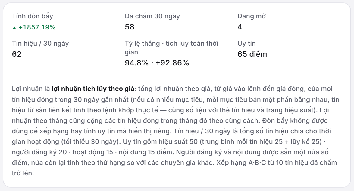 Phần Chi tiết trên hồ sơ chuyên gia Covis: lợi nhuận có tính đòn bẩy, tín hiệu đã chấm 30 ngày, tín hiệu đang mở, tín hiệu mỗi 30 ngày, tỷ lệ thắng và lợi nhuận tích lũy toàn thời gian, điểm uy tín và phần giải thích cách tính