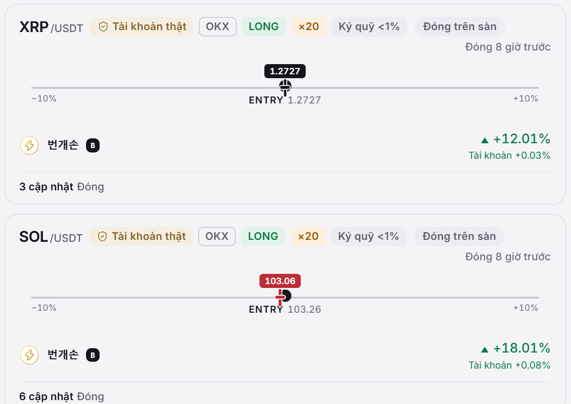 Danh sách tín hiệu đã đóng của Covis: hai tín hiệu Long của 번개손 trên XRP và SOL, với nhãn Tài khoản thật, sàn, đòn bẩy, ký quỹ, lợi suất tín hiệu và số liệu tài khoản