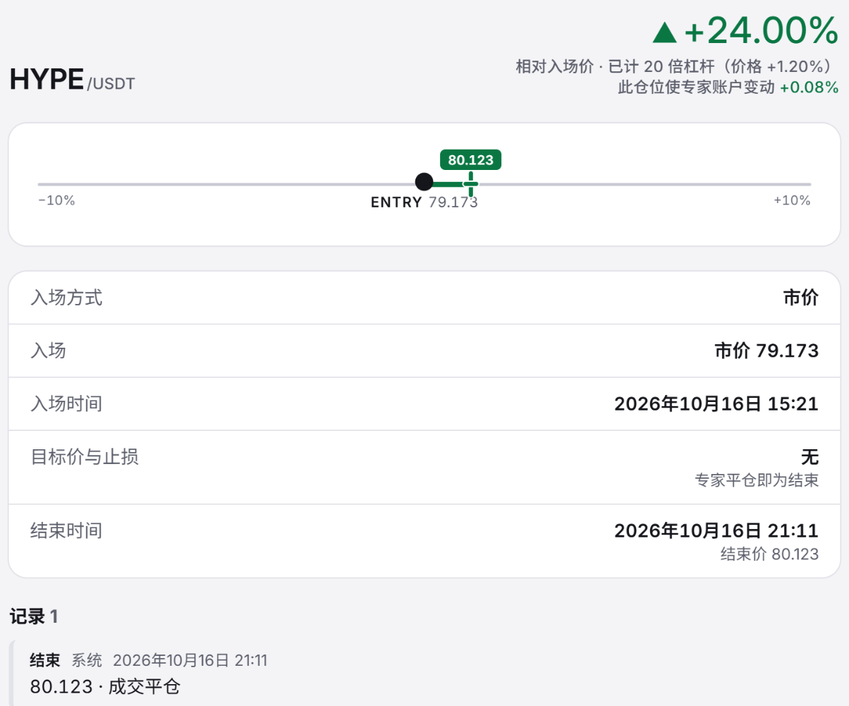 Covis 信号详情页面：HYPE/USDT 做多信号，含入场价、入场时间、结束时间和底部的记录条目