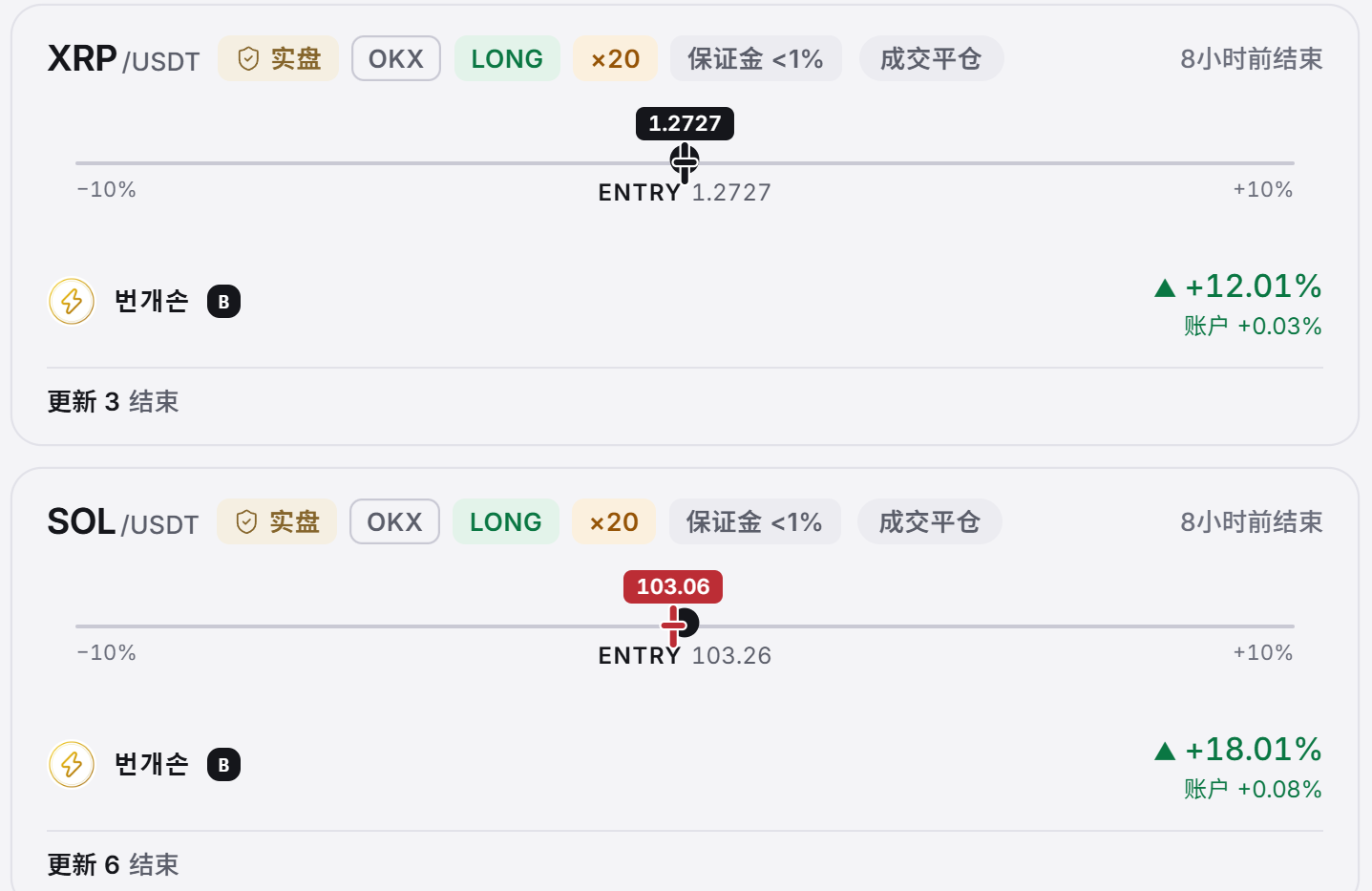 Covis 已结束信号列表:번개손的 XRP、SOL 两条做多信号,含实盘标识、交易所、杠杆、保证金比例、信号收益率和账户数值